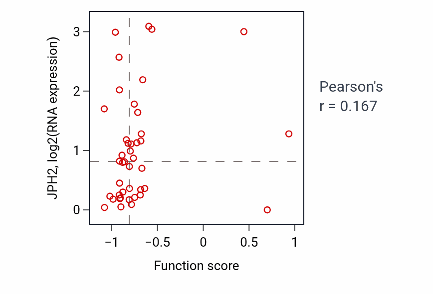 Per-sample scatter of Renal protein absorption activity vs JPH2 in UCEC.