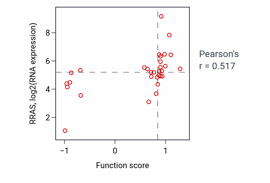 Per-sample scatter of Dendritic spine maintenance activity vs RRAS in BREAST.