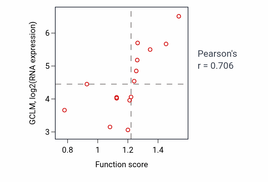 Per-sample scatter of Cellular response to thyroid hormone stimulus activity vs GCLM in KIDNEY.