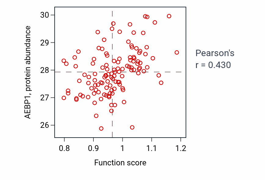 Per-sample scatter of Craniofacial suture morphogenesis activity vs AEBP1 in BRCA.