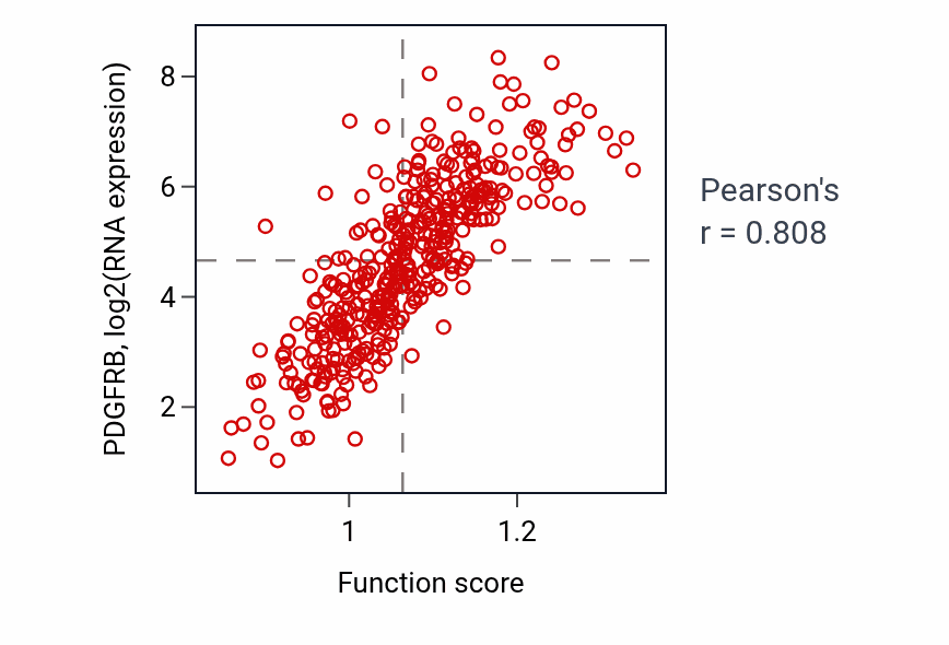 Per-sample scatter of Renal filtration activity vs PDGFRB in BLCA.