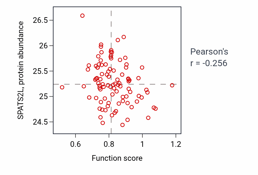 Per-sample scatter of Response to gonadotropin-releasing hormone activity vs SPATS2L in UCEC.