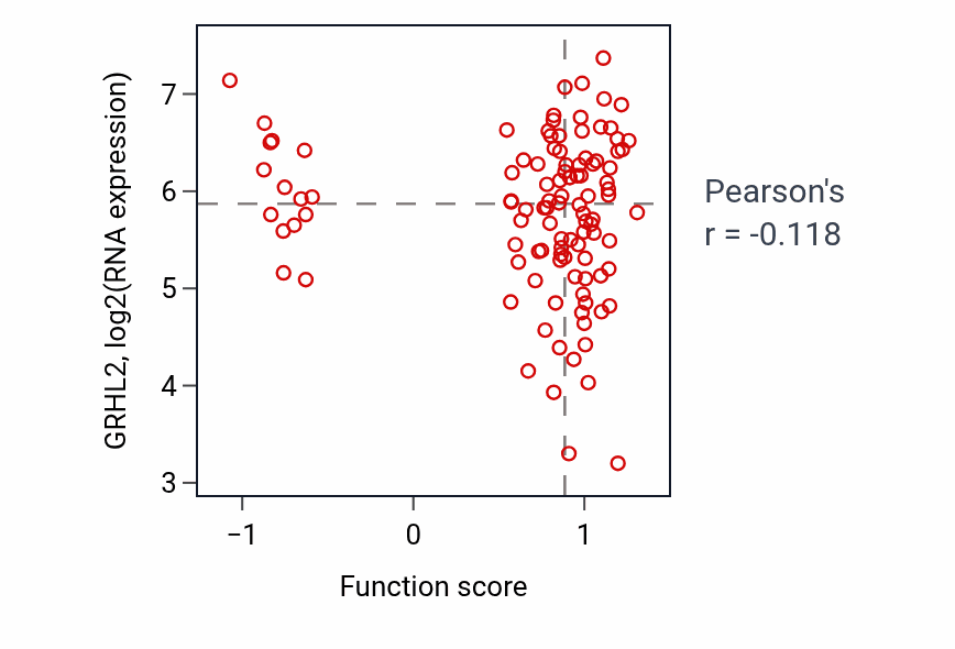 Per-sample scatter of Programmed necrotic cell death activity vs GRHL2 in LSCC.