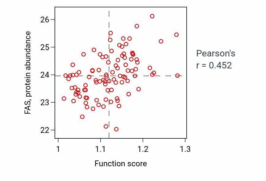 Per-sample scatter of Programmed necrotic cell death activity vs FAS in GBM.