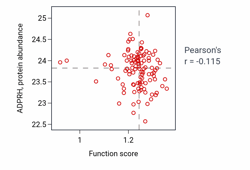 Per-sample scatter of Neutrophil clearance activity vs ADPRH in HNSC.