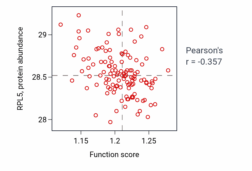Per-sample scatter of Autophagosome maturation activity vs RPL5 in BRCA.