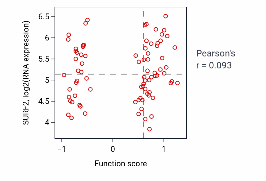 Per-sample scatter of Interleukin-17-mediated signaling pathway activity vs SURF2 in OV.