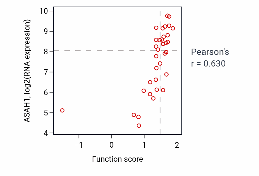 Per-sample scatter of Synaptic vesicle lumen acidification activity vs ASAH1 in SKIN.