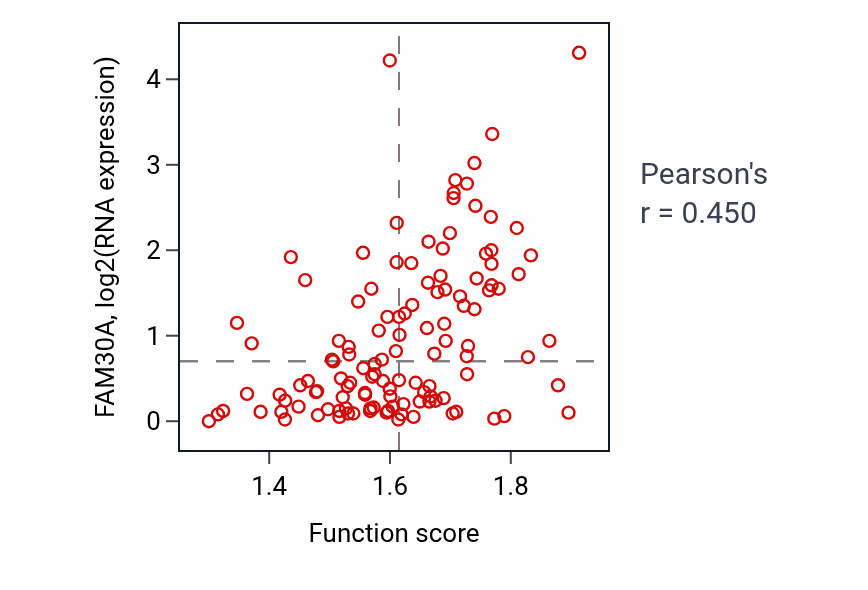 Per-sample scatter of Hypoxia-inducible factor-1alpha signaling pathway activity vs FAM30A in BRCA.