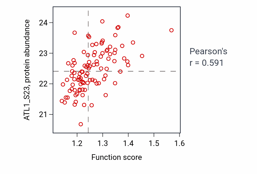 Per-sample scatter of Synaptic vesicle localization activity vs ATL1_S23 in GBM.