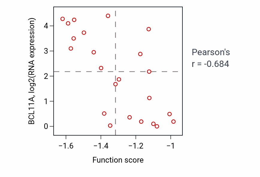 Per-sample scatter of Necroptotic signaling pathway activity vs BCL11A in LARGE_INTESTINE.