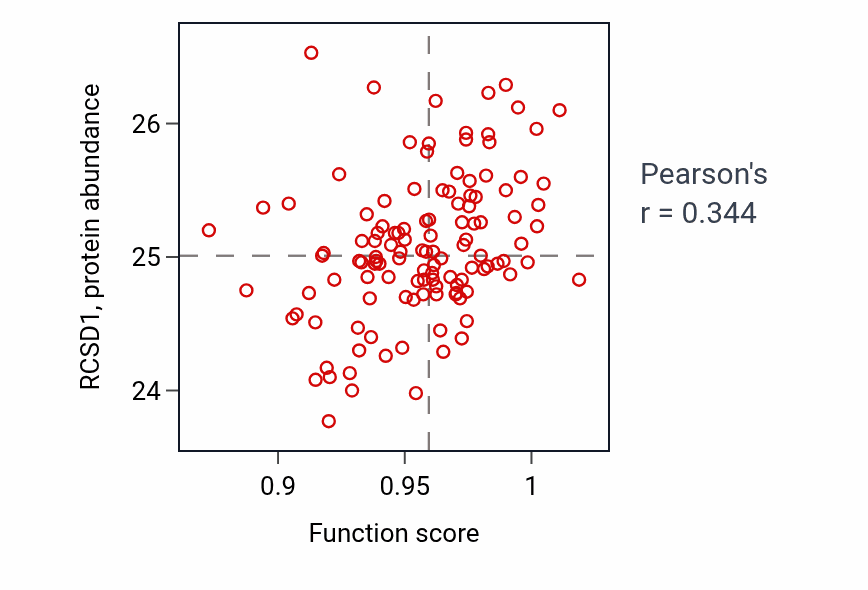 Per-sample scatter of Calcium ion transmembrane import into cytosol activity vs RCSD1 in BRCA.