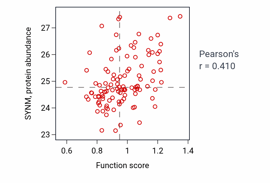 Per-sample scatter of Calcitonin family receptor signaling pathway activity vs SYNM in HNSC.