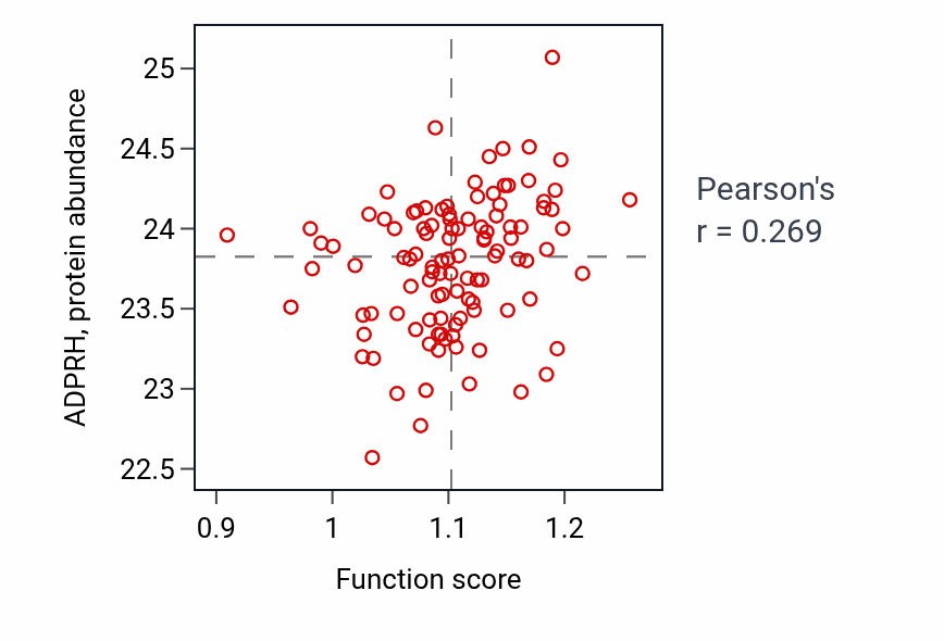 Per-sample scatter of Calcineurin-mediated signaling activity vs ADPRH in HNSC.