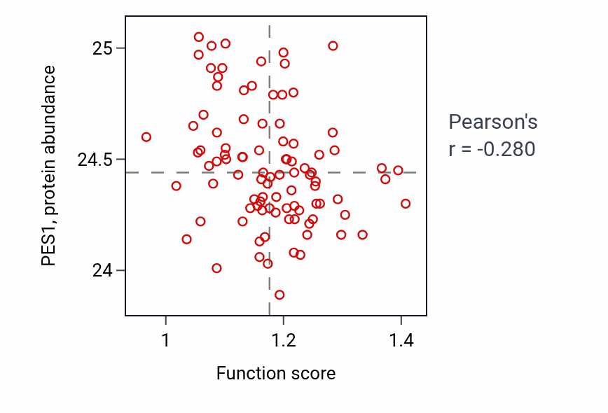Per-sample scatter of Regulation of synaptic vesicle cycle activity vs PES1 in UCEC.