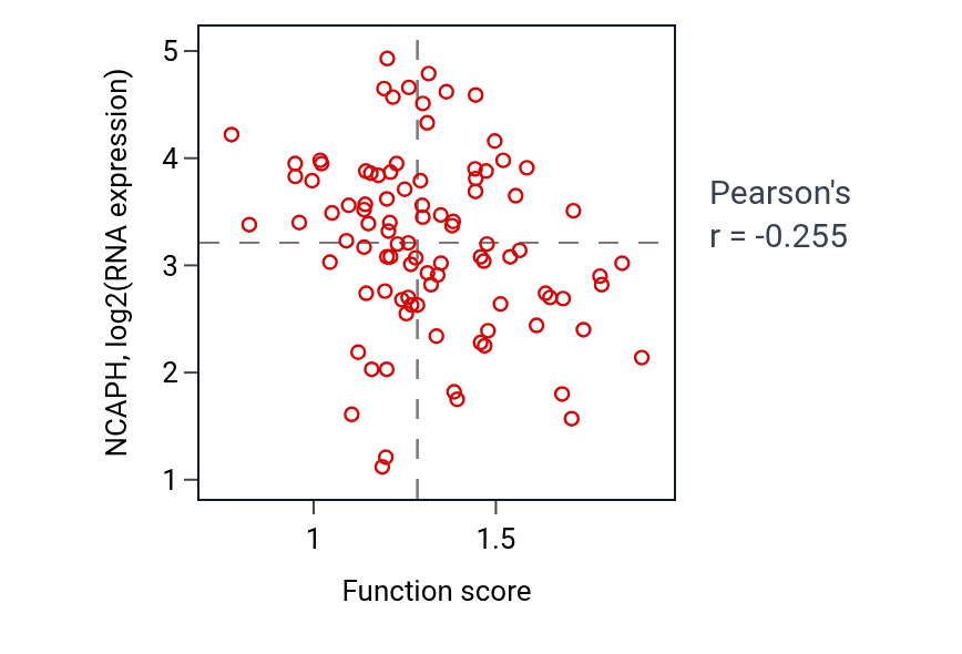 Per-sample scatter of Regulation of neurotransmitter receptor localization to postsynaptic specialization membrane activity vs NCAPH in UCEC.