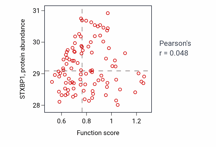 Per-sample scatter of Neurotransmitter loading into synaptic vesicle activity vs STXBP1 in GBM.