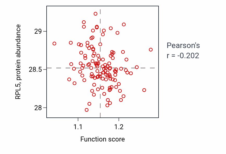 Per-sample scatter of Macromolecule deacylation activity vs RPL5 in BRCA.