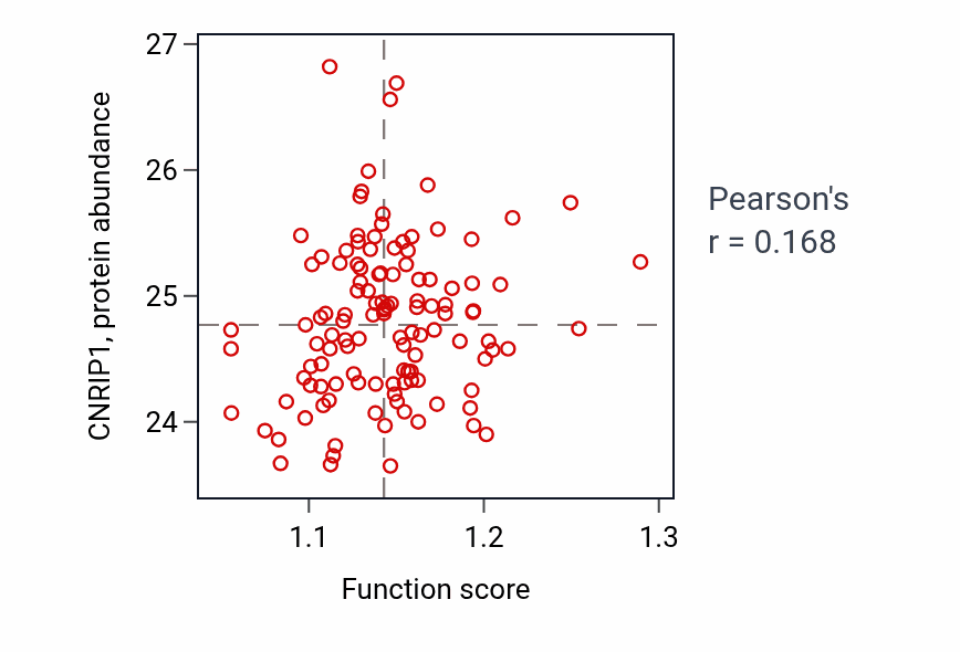 Per-sample scatter of Macromolecule depalmitoylation activity vs CNRIP1 in BRCA.