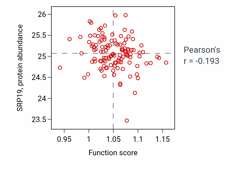 Per-sample scatter of Skin epidermis development activity vs SRP19 in BRCA.