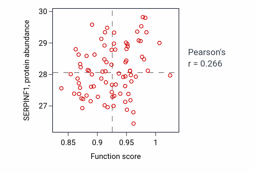 Per-sample scatter of Modulation of excitatory postsynaptic potential activity vs SERPINF1 in OV.