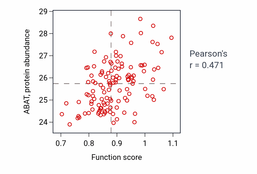 Per-sample scatter of Modulation of inhibitory postsynaptic potential activity vs ABAT in BRCA.