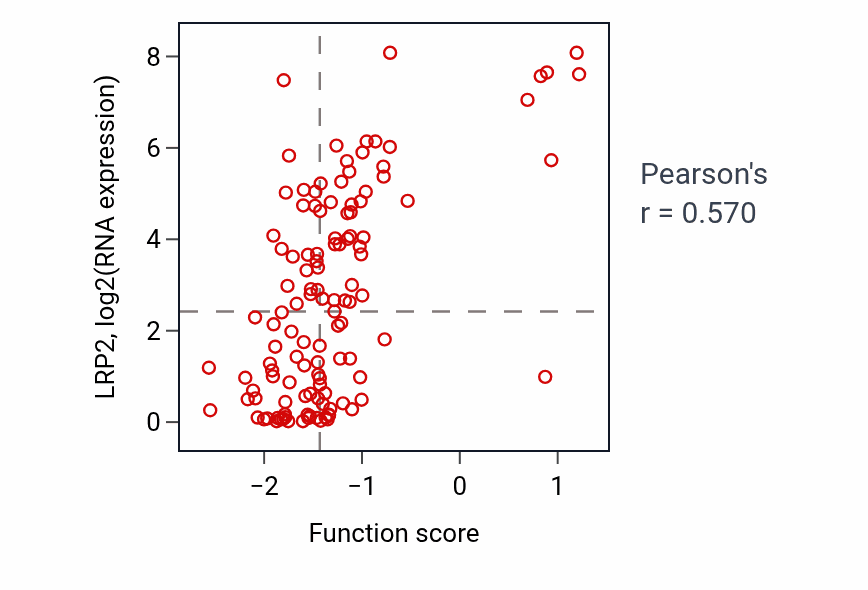 Per-sample scatter of Folate transmembrane transport activity vs LRP2 in BRCA.