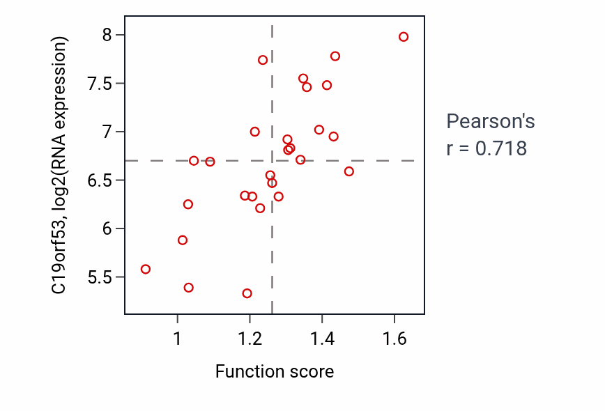 Per-sample scatter of 