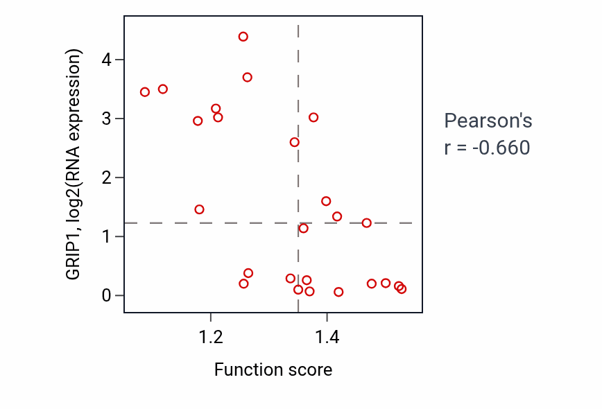 Per-sample scatter of 