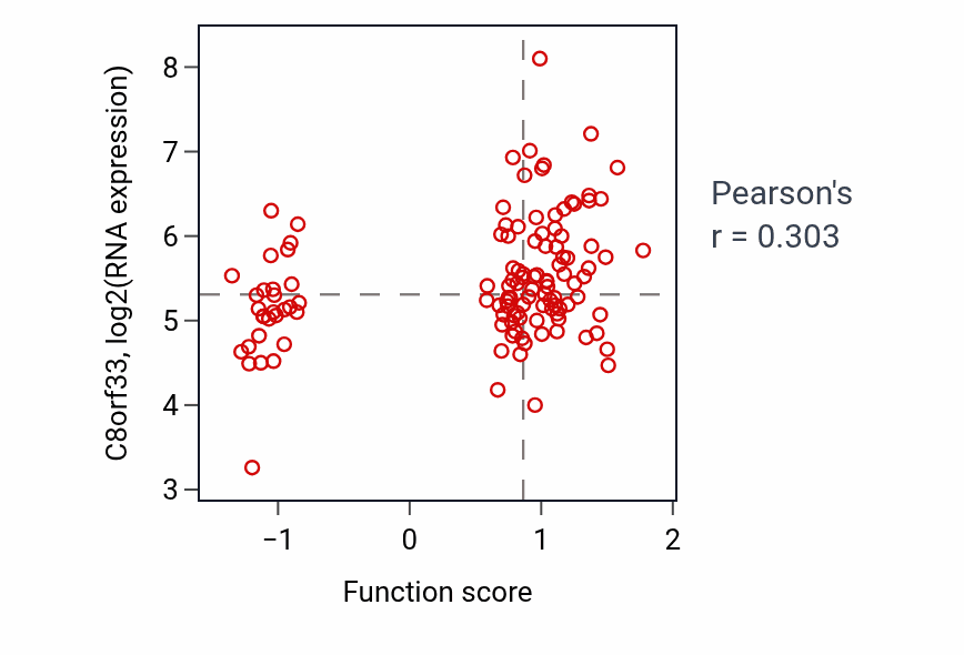 Per-sample scatter of 