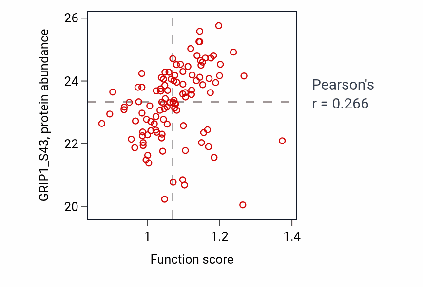 Per-sample scatter of 