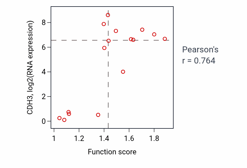 Per-sample scatter of Regulation of action potential activity vs CDH3 in URINARY_TRACT.