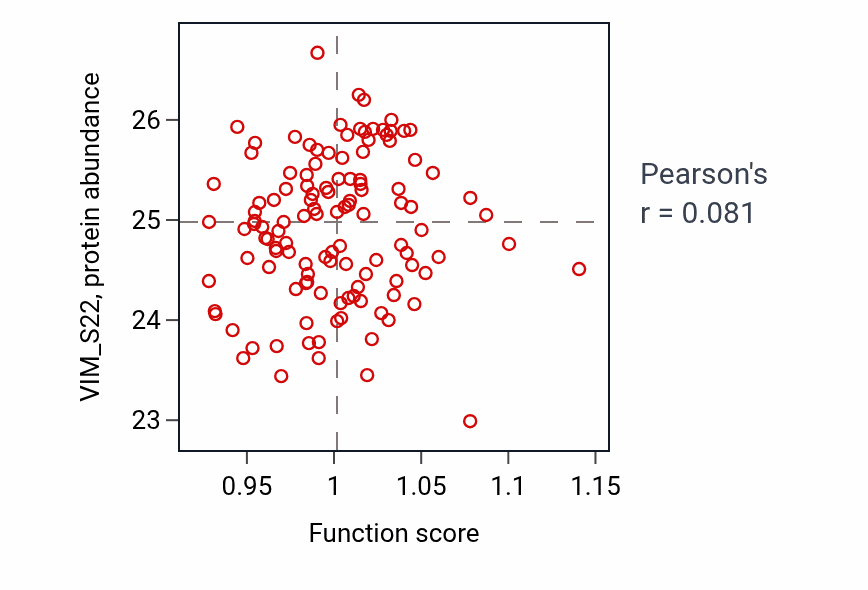 Per-sample scatter of Regulation of action potential activity vs VIM_S22 in BRCA.