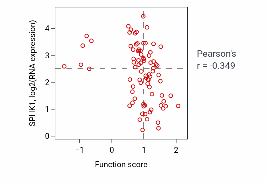 Per-sample scatter of Regulation of cardiac muscle cell action potential activity vs SPHK1 in OV.