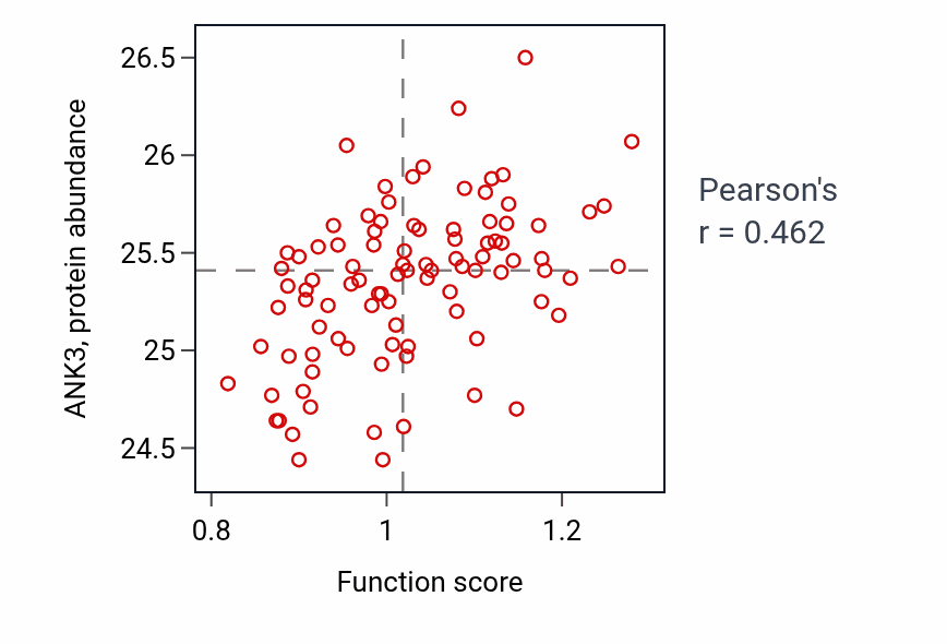 Per-sample scatter of Regulation of membrane depolarization during action potential activity vs ANK3 in UCEC.