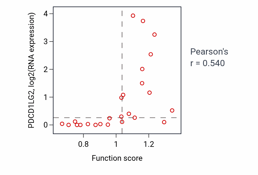 Per-sample scatter of Regulation of membrane repolarization during action potential activity vs PDCD1LG2 in LIVER.