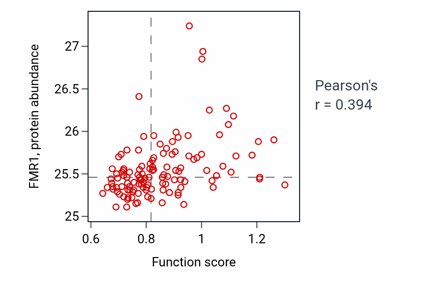 Per-sample scatter of Regulation of neuronal action potential activity vs FMR1 in BRCA.