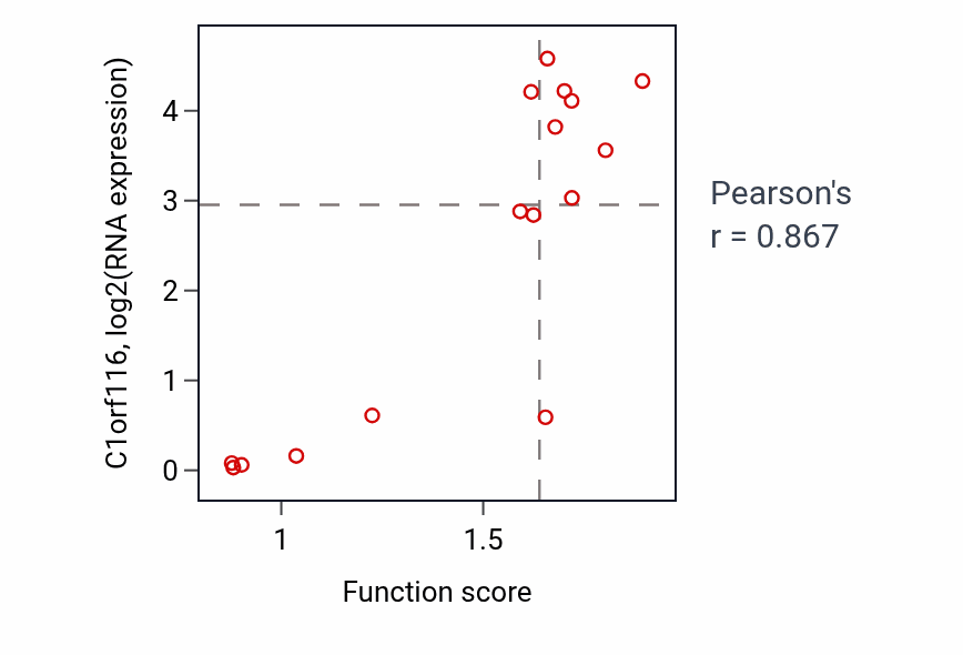 Per-sample scatter of Regulation of ventricular cardiac muscle cell action potential activity vs C1orf116 in URINARY_TRACT.