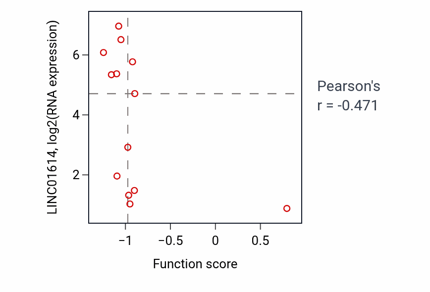 Per-sample scatter of Membrane repolarization during atrial cardiac muscle cell action potential activity vs LINC01614 in OV.