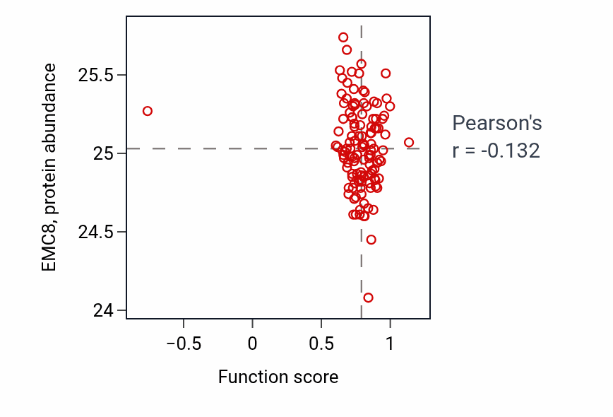 Per-sample scatter of Membrane repolarization during atrial cardiac muscle cell action potential activity vs EMC8 in BRCA.