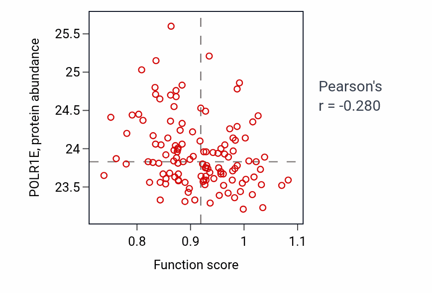 Per-sample scatter of Membrane repolarization during ventricular cardiac muscle cell action potential activity vs POLR1E in BRCA.