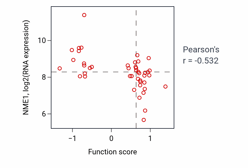 Per-sample scatter of Postsynaptic signal transduction activity vs NME1 in BREAST.
