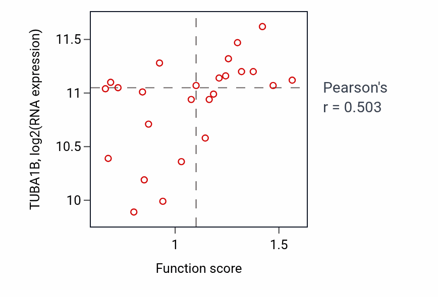Per-sample scatter of Anterograde dendritic transport of neurotransmitter receptor complex activity vs TUBA1B in SKIN.