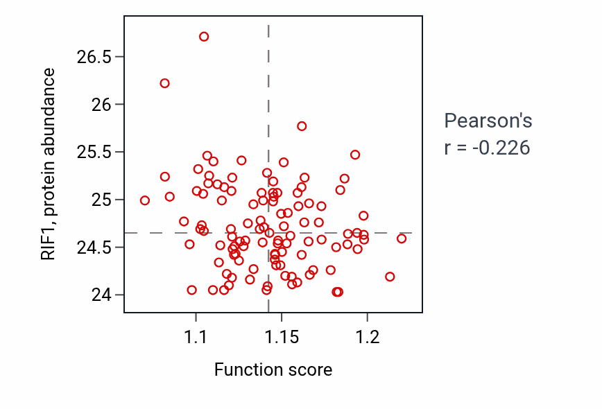 Per-sample scatter of Vesicle-mediated transport in synapse activity vs RIF1 in LSCC.