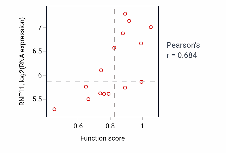 Per-sample scatter of Microtubule-based transport activity vs RNF11 in BONE.