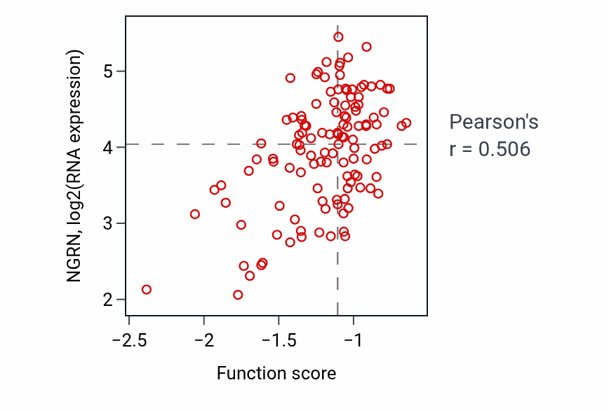 Per-sample scatter of Regulation of postsynaptic specialization assembly activity vs NGRN in BRCA.
