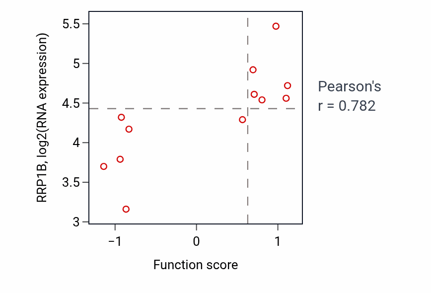 Per-sample scatter of Regulation of presynaptic cytosolic calcium ion concentration activity vs RRP1B in STOMACH.