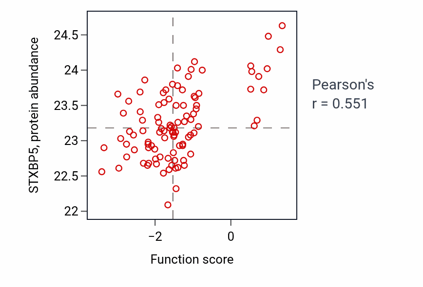 Per-sample scatter of Regulation of presynaptic cytosolic calcium ion concentration activity vs STXBP5 in GBM.