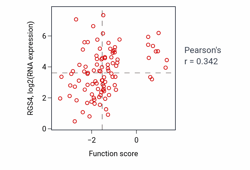 Per-sample scatter of Regulation of presynaptic cytosolic calcium ion concentration activity vs RGS4 in GBM.