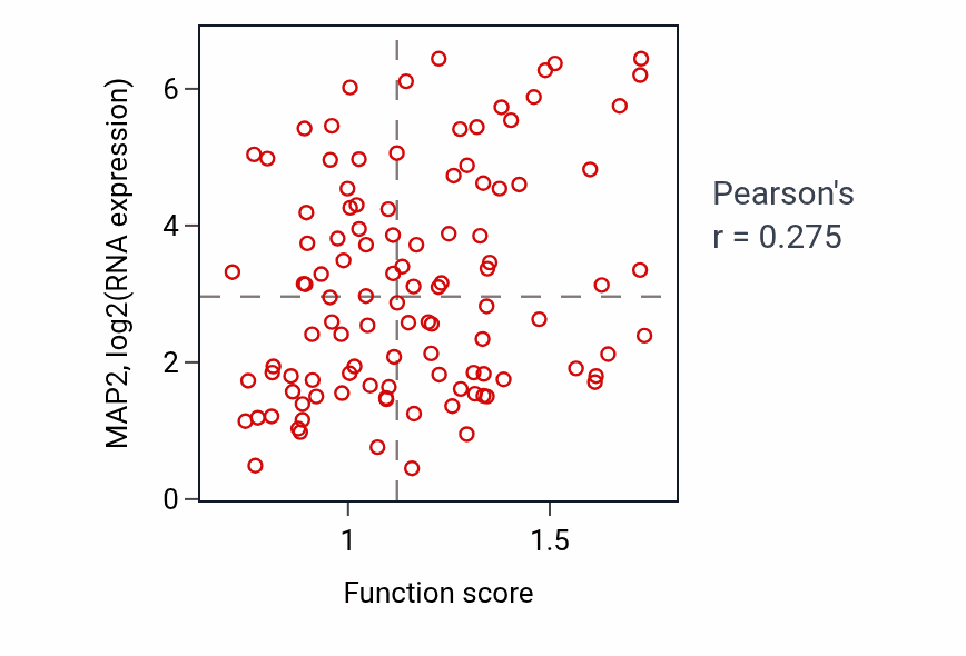 Per-sample scatter of Vesicle cytoskeletal trafficking activity vs MAP2 in LSCC.